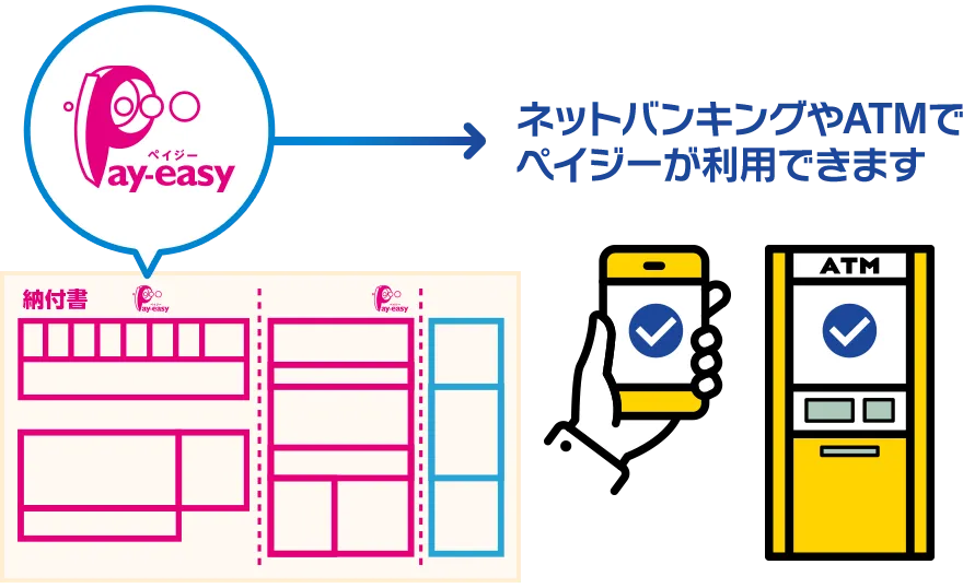 「ペイジーマーク」が付いている納付書