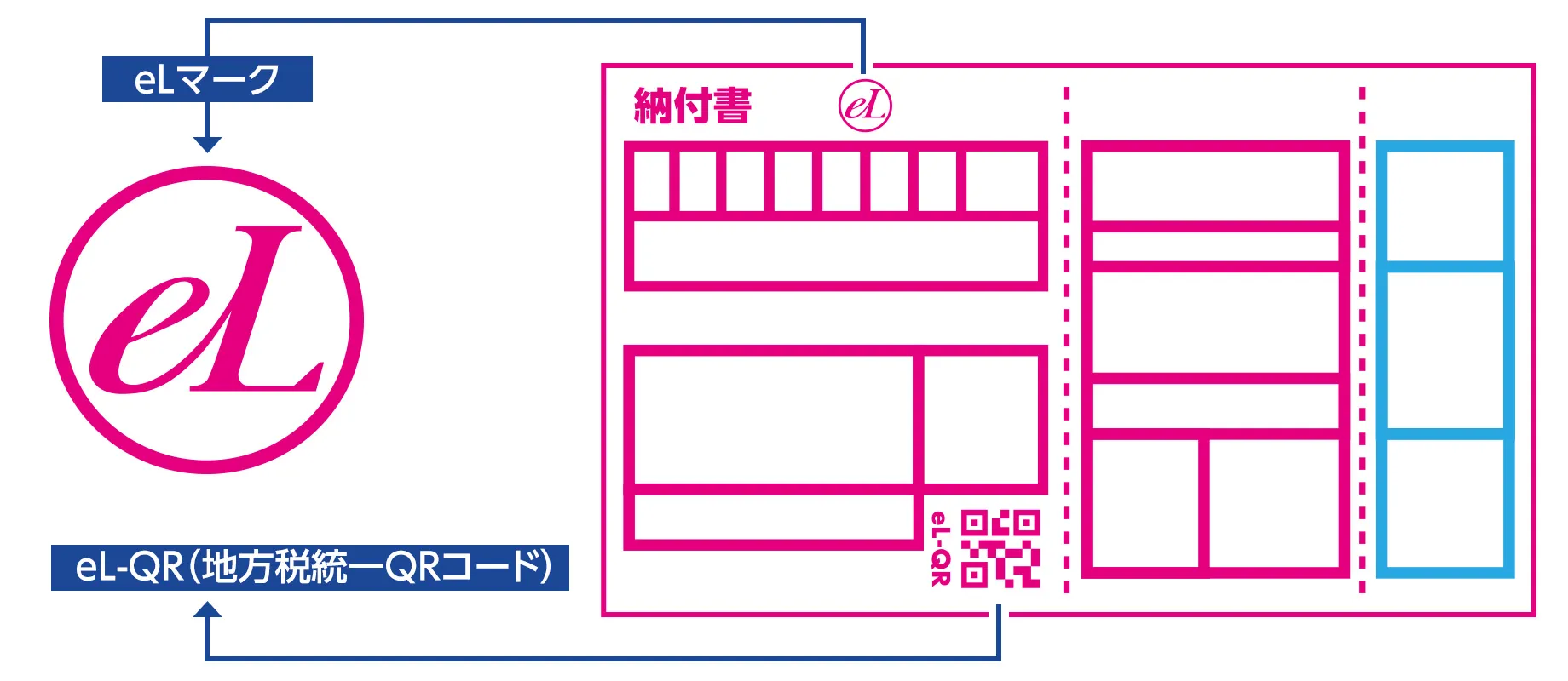 eLマークが印字された納付書の見本